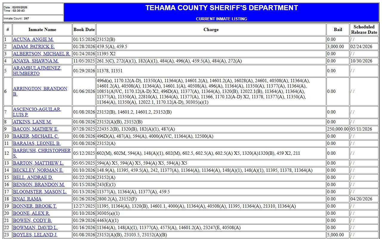Tehama County jail roster page